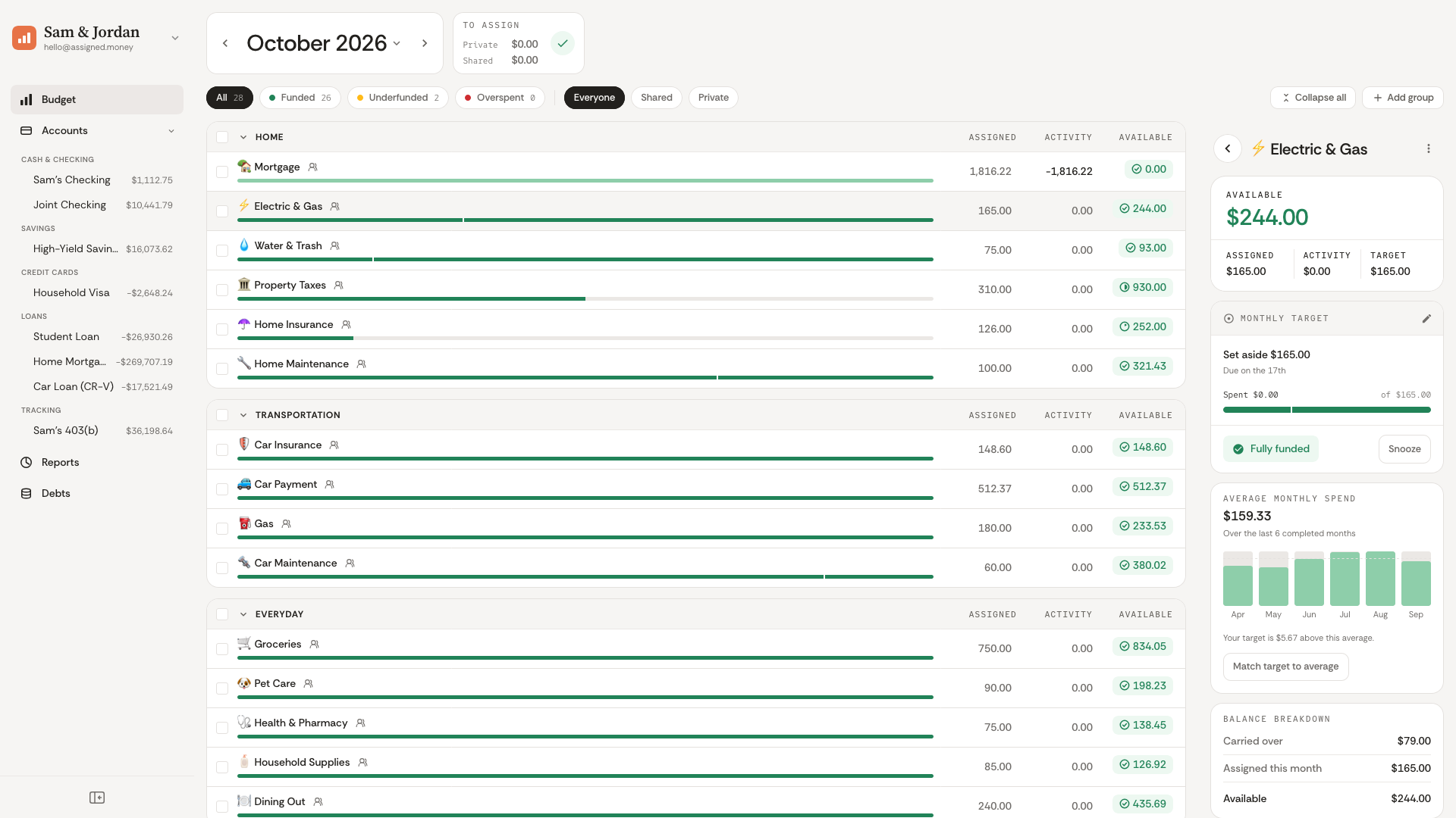 The October 2026 budget in a desktop browser: categories grouped under Home, Transportation and Everyday, each with what was assigned, spent and is still available, beside the details of the Electric & Gas category.